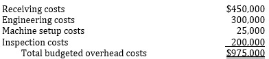 <strong> Atmel, Inc., manufactures and sells two products. Data with regard to these products is given below. Total budgeted machine hours are 100,000. The budgeted overhead costs are shown below. Using activity-based costing, the per-unit overhead cost allocation of receiving costs for product A is:</strong> A) $3.75 B) $10.75 C) $19.50 D) $28.13