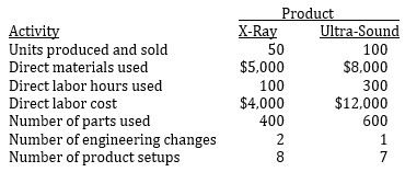 (CMA Adapted) Pelder Products Company manufactures two types of engineering diagnostic equipment used in construction. The two products are based on different technologies, x-ray and ultrasound, but are manufactured in the same factory. Pelder has computed the manufacturing costs of the x-ray and ultrasound products by adding together direct materials, direct labor, and overhead cost applied based on the number of direct labor hours. The factory has three overhead departments that support the single production line that makes both products. Budgeted overhead spending for the departments is as follows. Pelder has identified cost drivers for the three departments as follows: Engineering costs are driven by the number of engineering change orders; material handling by the number of parts; and setup by the number of production setups. Pelder's budgeted manufacturing activities and costs by product line for the period are as follows. Required a) Compute the activity cost rate for each of the three support departments. b) Compute the budgeted cost to manufacture one ultrasound machine using the activity-based costing method.