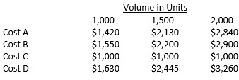 <strong> Fowler Co. provides the following summary of its total budgeted production costs at three production levels. The cost behavior of each of the costs, respectively, is:</strong> A) semivariable, variable, fixed, and variable. B) variable, semivariable, fixed, and semivariable. C) variable, fixed, fixed, and variable. D) variable, semivariable, fixed, and variable.