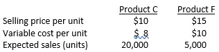 <strong> Ace Manufacturing plans to produce two products, Product C and Product F, during the next year, with the following characteristics. Total projected fixed costs for the company are $30,000. Assume that the product mix would be the same at the breakeven point as at the expected level of sales of both products. What is the projected number of units (rounded) of Product C to be sold at the breakeven point?</strong> A) 2,308 units. B) 9,231 units. C) 11,538 units. D) 15,000 units.