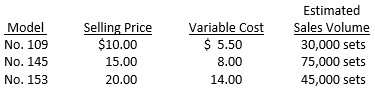 <strong> MetalCraft produces three inexpensive socket wrench sets that are popular with do-it-yourselfers. Budgeted information for the upcoming year is as follows. Total fixed costs for the socket wrench product line is $961,000. If the company's actual experience remains consistent with the estimated sales volume percentage distribution, and the firm desires to generate total operating income of $161,200, how many Model No. 153 socket sets will MetalCraft have to sell?</strong> A) 26,000 B) 54,300 C) 155,000 D) 181,000
