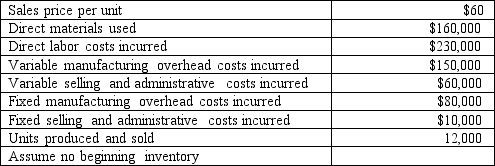 <strong>Dakoka Corporation provided the following information regarding its only product:    -Assuming there is excess capacity, what would be the change in operating income as a result of accepting a special order for 1,000 units at a sales price of $40 per unit?</strong> A) Operating income decreases $10,000. B) Operating income decreases $15,000. C) Operating income increases $10,000. D) Operating income increases $80,000. <div style=padding-top: 35px> 