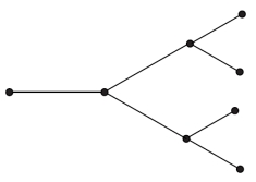 Use the following to answer Questions: Add wiggly edges to find an efficient eulerization of the following graphs. - 