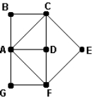 How many vertices in the graph below have even valences?   A)  3 B)  5 C)  7 D)  11
