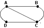 What is the valence of vertex A in the graph below?   A)  3 B)  4 C)  5 D)  6