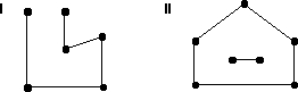 Which of the graphs below are connected?   A)  I only B)  II only C)  Both I and II D)  Neither I nor II