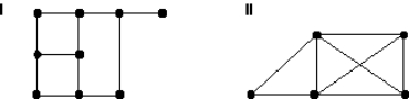 Which of the graphs below are connected?   A)  I only B)  II only C)  Both I and II D)  Neither I nor II
