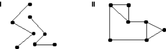 Which of the graphs below are connected?   A)  I only B)  II only C)  Both I and II D)  Neither I nor II