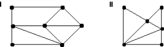 Which of the graphs below have Euler circuits?   A)  I only B)  II only C)  Both I and II D)  Neither I nor II