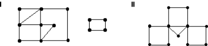 Which of the graphs below have Euler circuits?   A)  I only B)  II only C)  Both I and II D)  Neither I nor II