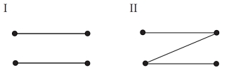 Which of the graphs below have Euler circuits?   A)  I only B)  II only C)  Both I and II D)  Neither I nor II