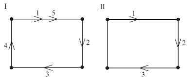 Consider the paths represented by the numbered sequence of edges on the graphs below. Which path represents an Euler circuit?   A)  I only B)  II only C)  Both I and II D)  Neither I nor II
