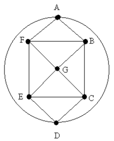 In the graph below, find the largest number of paths from A to G that do not have any edges in common.   A)  2 B)  3 C)  4 D)  5