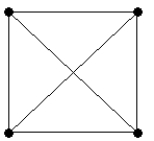 What is the smallest number of edges that would need to be removed to disconnect the graph below?   A)  1 B)  2 C)  3 D)  4