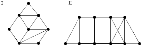 Which of the graphs below have Euler circuits?   A)  I only B)  II only C)  Both I and II D)  Neither I nor II