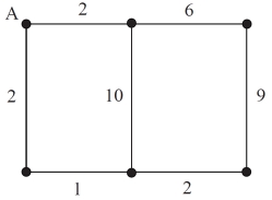 The cost of a route is computed by summing the numbers along the edges used. Consider the weighted graph below.   The cheapest route starting and ending at A and traversing each edge at least once has what cost? (You are allowed to visit A between the start and end of the route.)  A)  20 B)  28 C)  37 D)  42