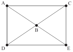 Find the largest number of paths from A to B that do not have any edges in common.   A)  1 B)  2 C)  3 D)  4