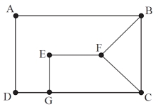 How many distinct Hamiltonian circuits can you find on the following graph?  