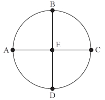 How many distinct Hamiltonian circuits can you find on the following graph? (Do not count a circuit and the reverse of the same circuit as distinct.)  