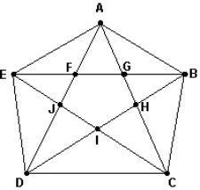 Which of the following describes a Hamiltonian circuit for the graph below?   A)  ABCDEFJIHG B)  ABCDEAFJDIHBGFEJICHGA C)  ABCDEAGHIJFA D)  AEDCBGHIJFA