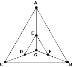 Which of the following describes a Hamiltonian circuit for the graph below?   A)  ABCDEFGA B)  ACBAEGFDEA C)  ACBFGDEA D)  ABCDGEF