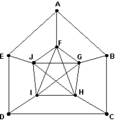 Which of the following describes a Hamiltonian circuit for the graph below?   A)  ABCDEJHIGF B)  AEDCBGIHJFA C)  ABCDEAFGHIJFA D)  ABCDEAFGBGIDIHCHJEJFA