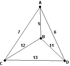 On the graph below, which routing is produced by using the nearest-neighbor algorithm to solve the traveling salesman problem, starting at A?   A)  ABCDA B)  ABDCA C)  ACBDA D)  ABCD