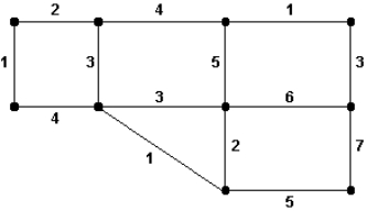 Use Kruskal's algorithm for minimum-cost spanning trees on the graph below. What is the cost of the tree found?   A)  47 B)  25 C)  22 D)  15