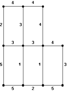 Use Kruskal's algorithm for minimum-cost spanning trees on the graph below. What is the cost of the tree found?   A)  22 B)  28 C)  32 D)  49