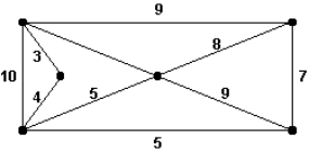 The graph below shows the cost (in hundreds of dollars)  of installing telephone wires between the workspaces in an office complex. Use Kruskal's algorithm for minimum-cost spanning trees to find the cost for establishing this phone network.   A)  $2100 B)  $2400 C)  $2900 D)  $6200