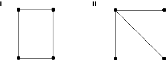 Given the two graphs shown below, which one represents a tree?   A)  I only B)  II only C)  Both I and II D)  Neither I nor II