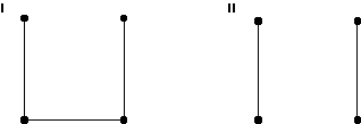 Given the two graphs shown below, which one represents a tree?   A)  I only B)  II only C)  Both I and II D)  Neither I nor II