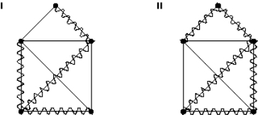 In which of the diagrams below do the wiggly edges represent spanning trees?   A)  I only B)  II only C)  Both I and II D)  Neither I nor II