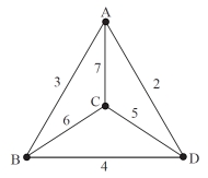 For the graph below, what is the cost of the Hamiltonian circuit obtained by using the nearest-neighbor algorithm, starting at B?   A)  16 B)  17 C)  18 D)  19