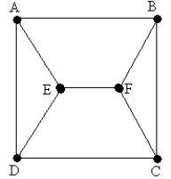 Which of the following describes a Hamiltonian circuit for the graph below?   A)  ABFEDCBA B)  ABCFEA C)  ABCFBAEDA D)  ABCFEDA