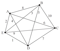 For the graph below, which routing is produced by using the nearest-neighbor algorithm starting at A?   A)  DEABCD B)  AEBDCA C)  AEDBCA D)  DEBACD