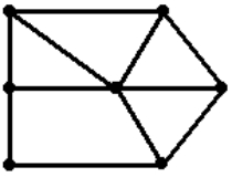 Find the chromatic number of the graph below:  