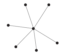 Find the chromatic number of the graph below:  