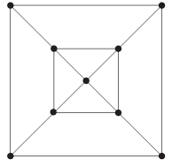 Find the chromatic number of the graph below.   A)  2 B)  3 C)  4 D)  5
