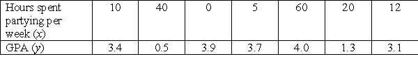 Use the following to answer Questions 19-24.   What is the slope of the regression line?<div style=padding-top: 35px> 