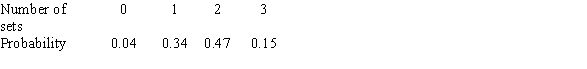 <strong>The marketing department of an electronics manufacturer has done research on the number of television sets owned by families in a large town. The probability model for the number of sets owned by a randomly chosen family is given below. What is the mean number of sets per family?  </strong> A) 0.96 B) 1.5 C) 1.77 D) 1.73 <div style=padding-top: 35px> 