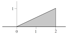  A continuous probability model has the following density curve:  What is  P ( 0 \leq X \leq 1 )  ?  A)  1/8 B)  1/4 C)  1/2 D)  None of the above. 