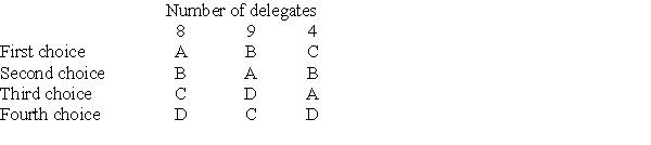 Use the following information to answer Questions There are 18 delegates to a political party's convention at which four people-A, B, C, and D- have been nominated as the party's candidate for governor. The delegates' preference schedule is shown below. What nominee would be elected if the party uses a rank system that assigns 5, 4, 1, and 0 point(s) for a first, second, third, and fourth choice, respectively? Is this result different from that which results from a Borda count?