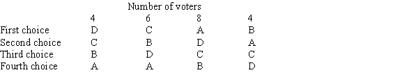Consider the following preference table:   Which candidate will be chosen if the Borda count is used?<div style=padding-top: 35px> 