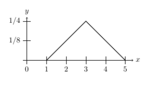 Which statement is correct for the bent solid line given below?   A)  It describes a continuous distribution because the bent line is continuous. B)  It does not describe a continuous distribution because the area beneath the bent line is not 1. C)  It describes a continuous distribution because the area beneath the bent line is 1. D)  None of the above.