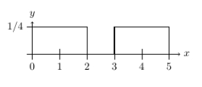 Which statement is correct for the curve given below?   A)  It describes a continuous distribution because the area beneath the curve is 1. B)  It does not describe a continuous distribution because the area beneath the curve is not 1. C)  It does not describe a continuous distribution because the curve is not continuous. D)  None of the above.