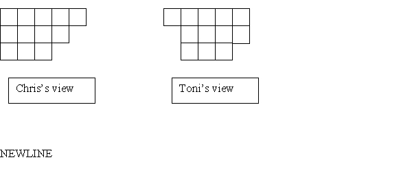 Use the following information to answer Questions Suppose Chris and Toni each view a cake as shown below. They agree to use the divide-and-choose procedure.   -If Chris divides and Toni chooses, how much will Chris feel is left? A)  6 B)  7 C)  7 1/2 D)  8