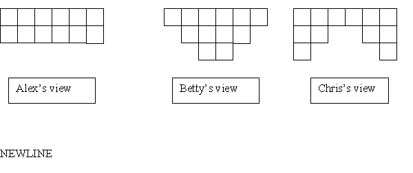 Use the following information to answer the Questions: Alex, Betty, and Chris each view a cake as shown below. They will share the cake using the last-diminisher method with the order Alex, Betty, and Chris cutting and passing off the right side of the cake.   -After Alex cuts the cake, he will hand the portion on the right to Betty. Will Betty trim the piece before handing it to Chris?