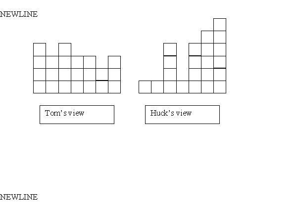 Use the following information to answer the Questions: Tom and Huck need to paint a fence and agree to use a modification of the divide-and-choose procedure to make a fair division of the chore. The boys' views of the fence are shown below. (Remember, each boy wants to end up with the smallest possible amount to paint.)    -Andi and Terry need to make a fair division of a sofa they bought when sharing an apartment. They agree that Andi is entitled to two thirds of the sofa and Terry is entitled to one third of the sofa. They agree to use a modification of the Knaster inheritance procedure to divide the sofa. Andi believes the sofa is worth $360 and Terry believes the sofa is worth $315. Using the Knaster inheritance procedure, how much will Andi pay Terry for the sofa? A)  $105 B)  $110 C)  $120 D)  $315