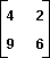 In the following two-person zero-sum game, the payoffs represent gains to the row player I and losses to column player II.   Does this game have a saddlepoint? What is each player's minimax or maximin strategy? Justify your response.<div style=padding-top: 35px> 